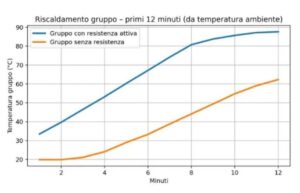 instant stabilty fast and controlled heat